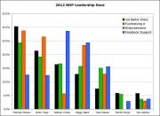 Graph: Christopher Majka